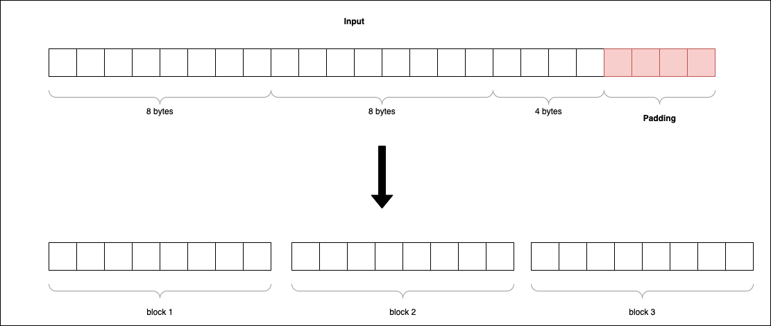 Padding blocks visualization
